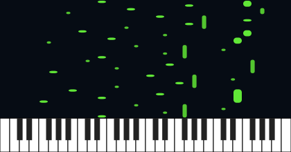 b3,2,b2: 2nd Inv Complete