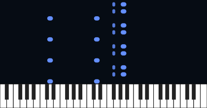 Loves always comes as surprises