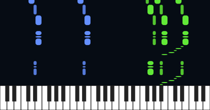 Tom and Jerry Theme