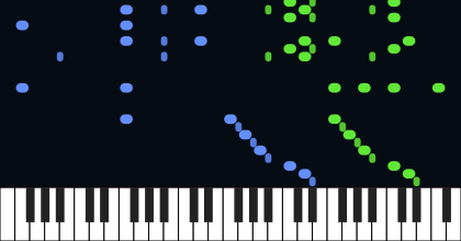 Ragtime Dance Mario Paint