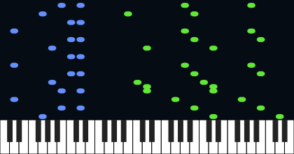 Who's Afraid To The Big Bad Wolf