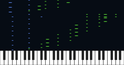 Moonlight Sonata (3rd movement)