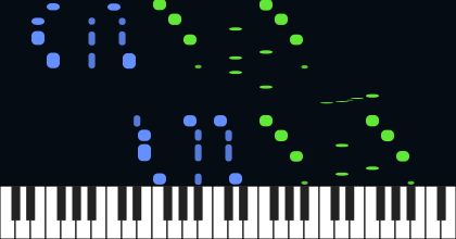 Frog-I-More-Rag (1918)