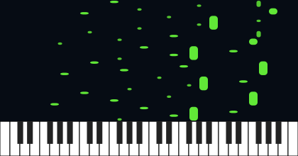 b3,2,2: 2nd inv Complete