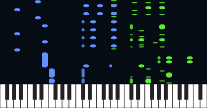 Super Mario World - Athletic Theme