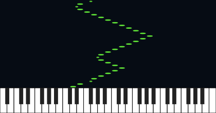 dance of the strings but the polyrhythms are not that extreme omgogmgo