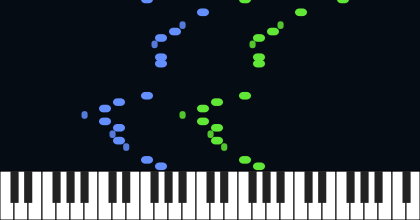 Pineapple Rag - Mario paint Version