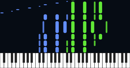 Waltz Of The Flowers - Tchaikovsky